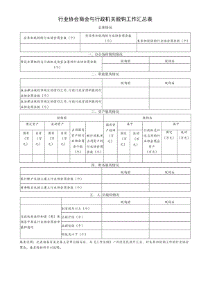 行业协会商会与行政机关脱钩工作汇总表.docx