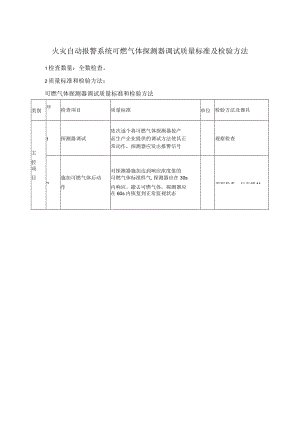 火灾自动报警系统可燃气体探测器调试质量标准及检验方法.docx