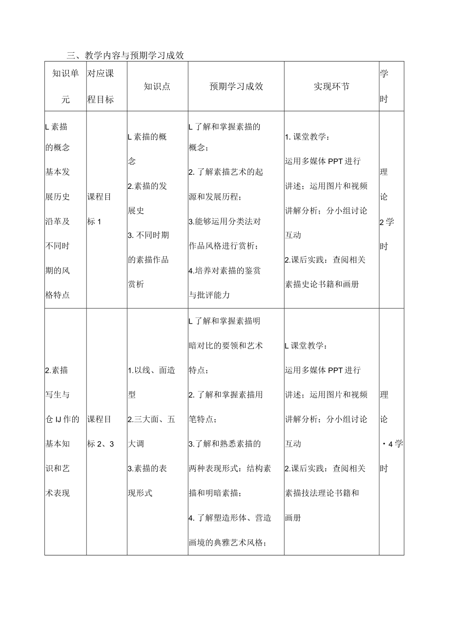 《美术造型表现（1）（素描）》课程教学大纲.docx_第3页