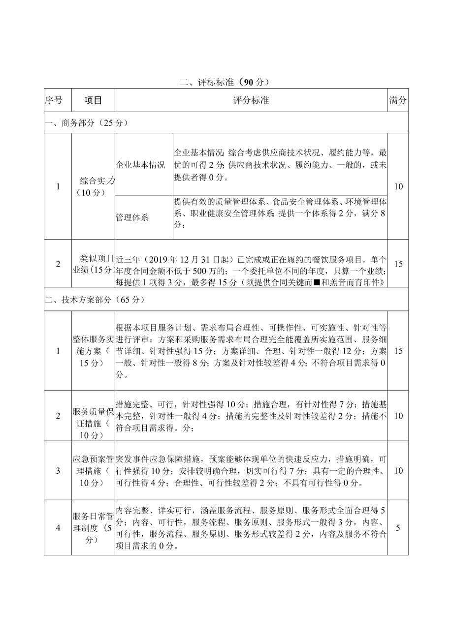 综检站餐饮服务采购项目第四章评标标准更正前.docx_第1页