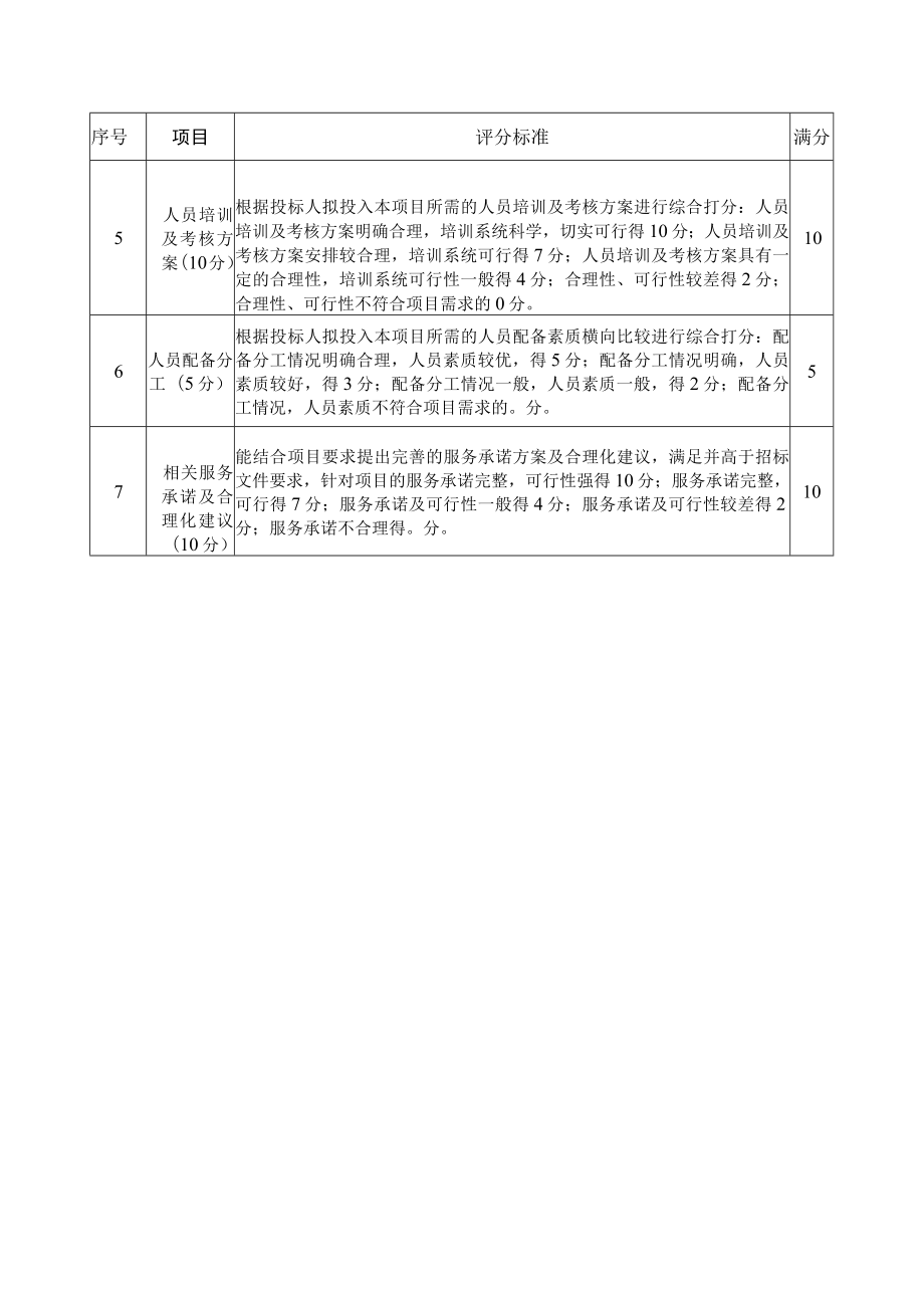 综检站餐饮服务采购项目第四章评标标准更正前.docx_第2页