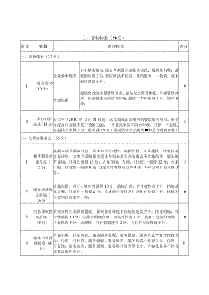 综检站餐饮服务采购项目第四章评标标准更正前.docx