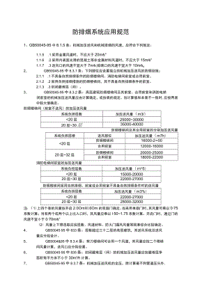 消防培训资料之防排烟规范.docx