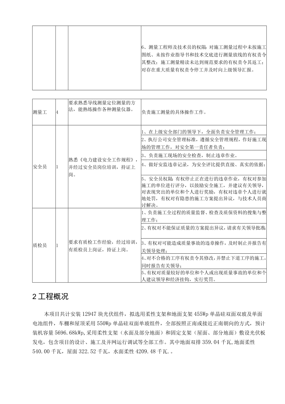 柔性光伏工程测量施工方案.docx_第2页