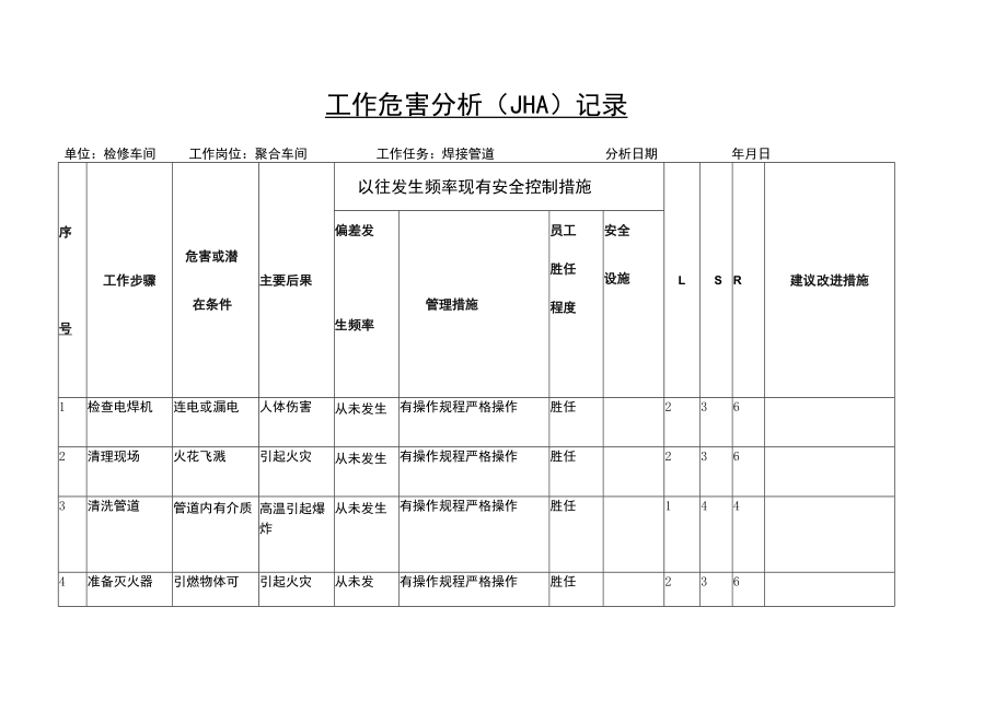 焊接管道危害分析（JHA）记录.docx_第1页