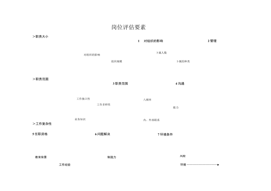 岗位评估体系点因素法.docx_第2页