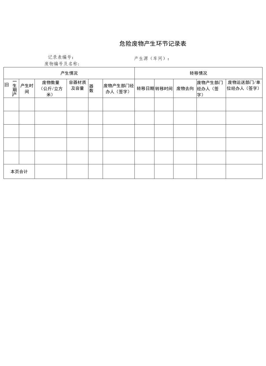 危险废物 产生环节 记录表.docx_第1页