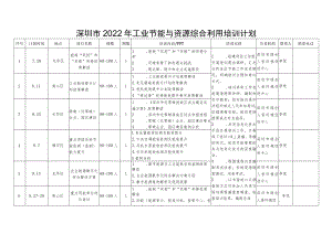 深圳市2022年工业节能与资源综合利用培训计划.docx