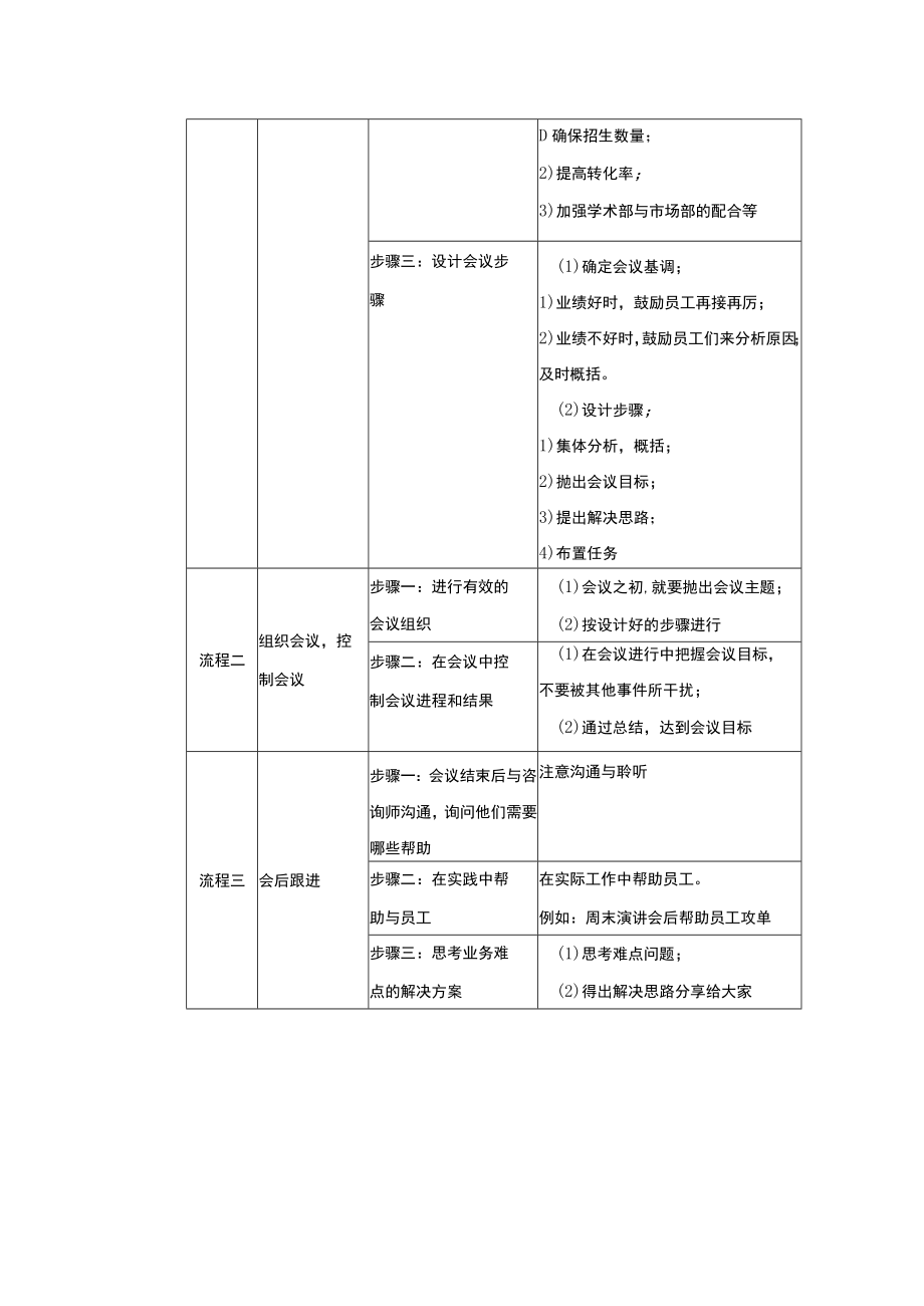 学校运营市场营销手册召开市场部周例会.docx_第2页