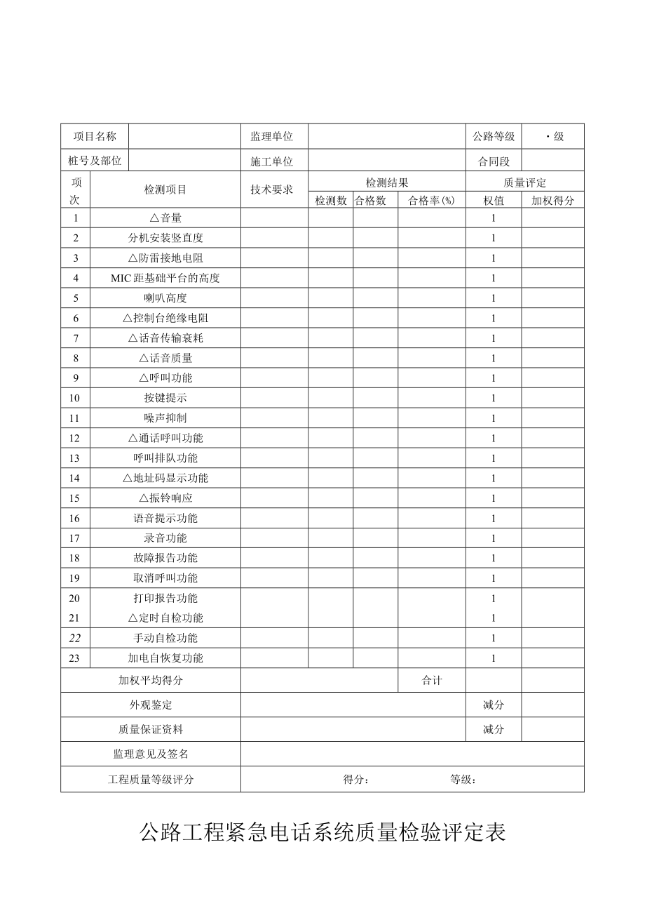 公路工程紧急电话系统质量检验评定表.docx_第1页