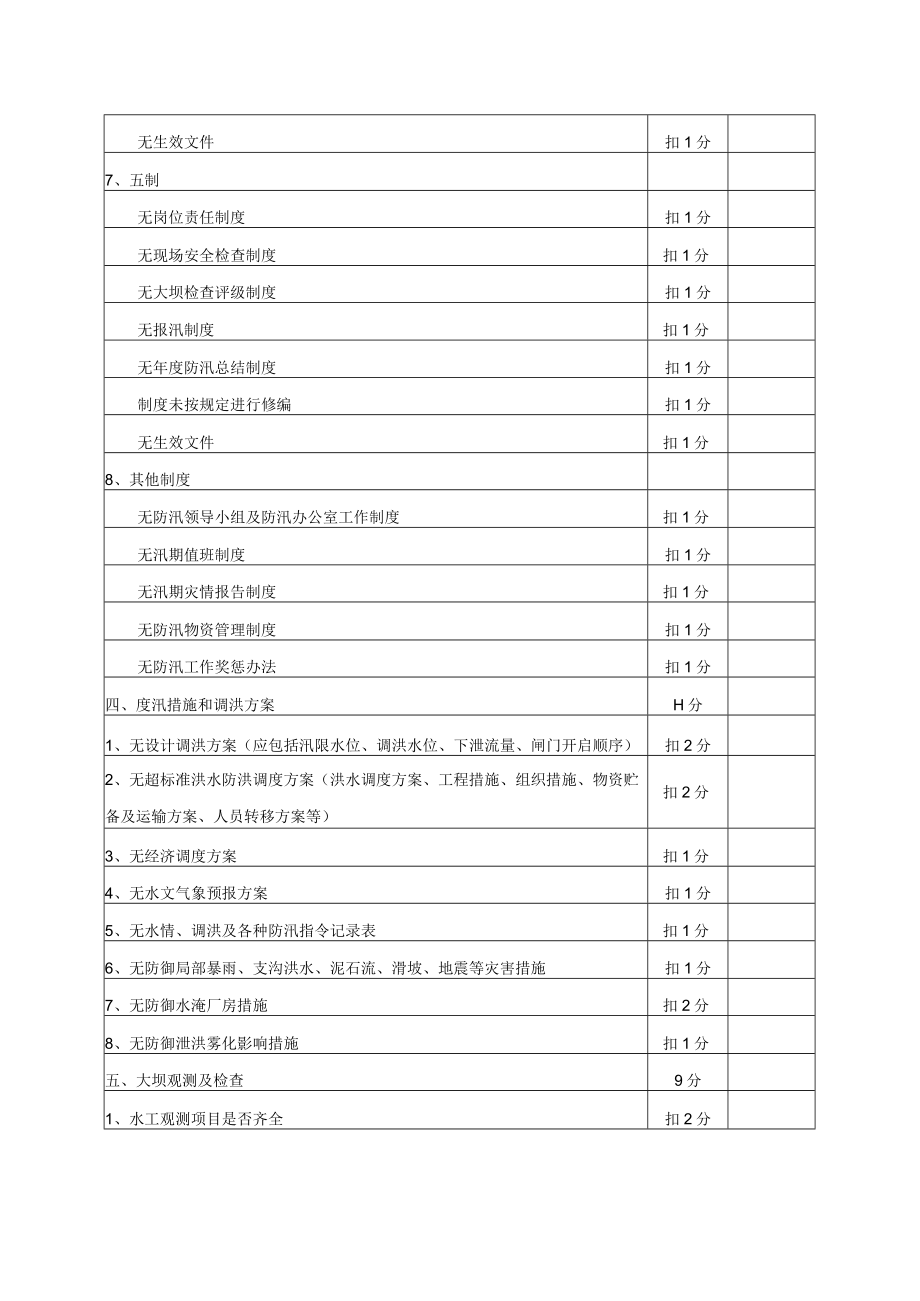 水电厂防汛管理考核评分表.docx_第2页