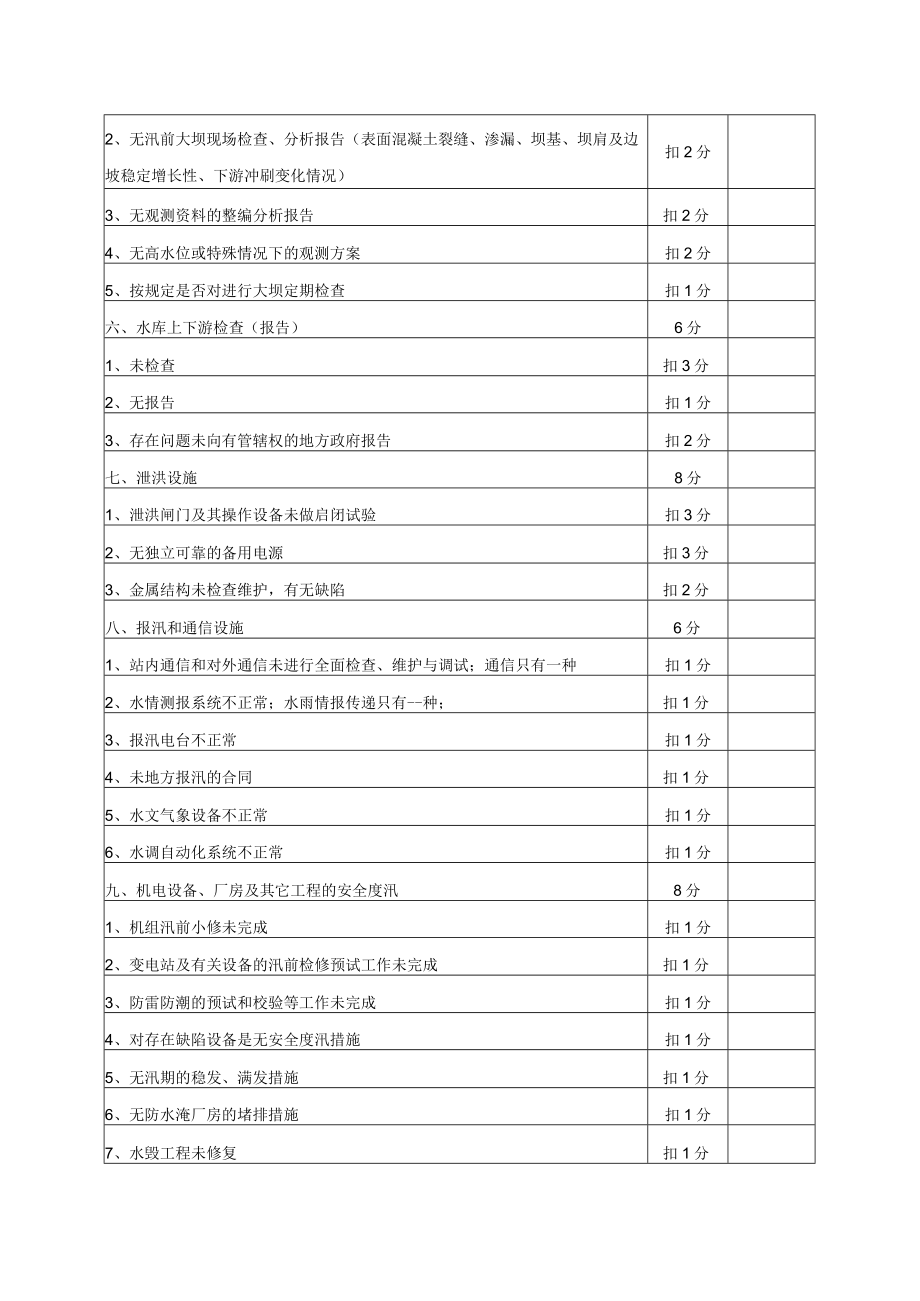 水电厂防汛管理考核评分表.docx_第3页