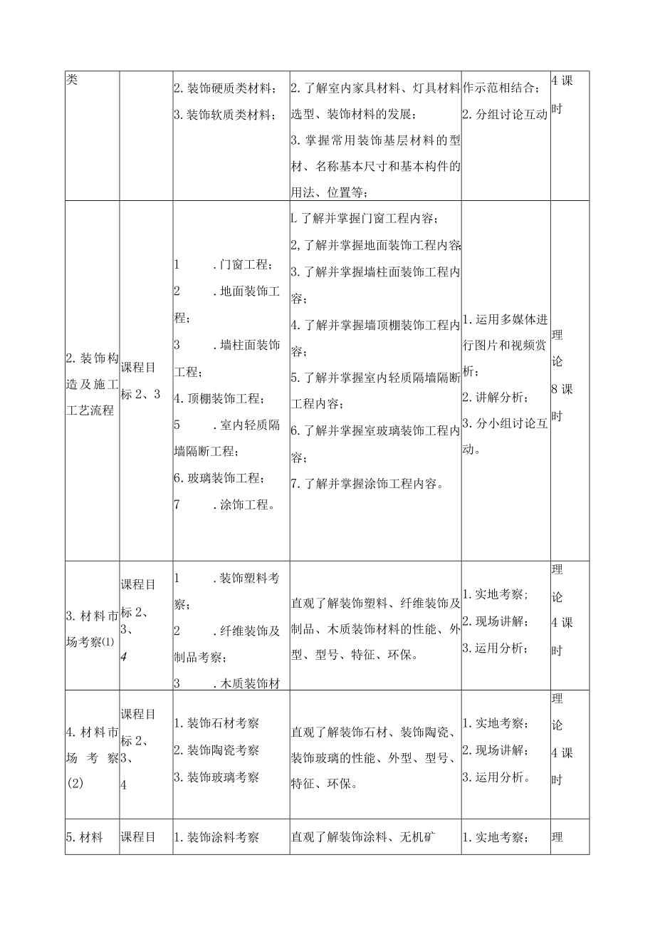 《装饰材料与技术基础》课程教学大纲.docx_第3页