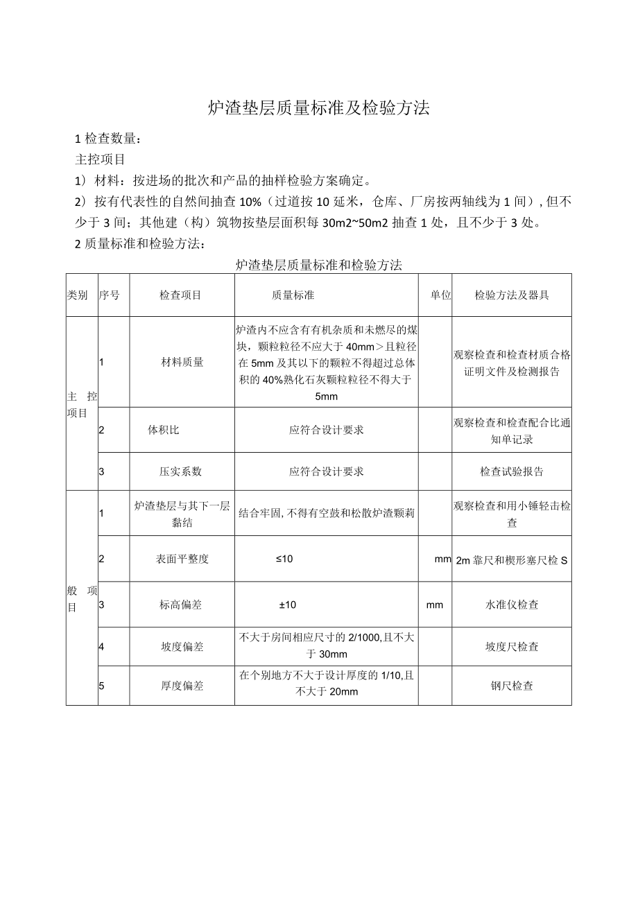 炉渣垫层质量标准及检验方法.docx_第1页