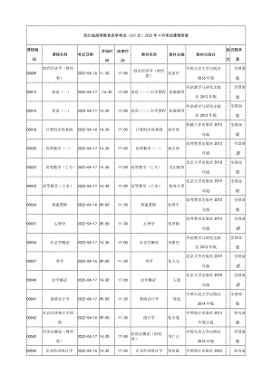 四川省高等教育自学考试221次2022年4月考试课程简表.docx