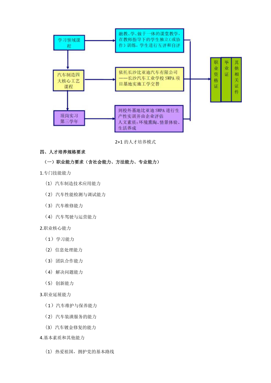 汽车制造与检修专业人才培养方案.docx_第2页