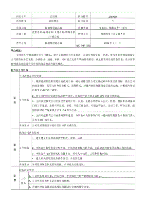 福建投资公司总经理岗位说明书.docx