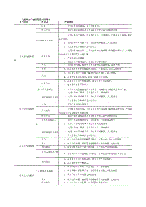 汽机维护作业风险控制指导书.docx