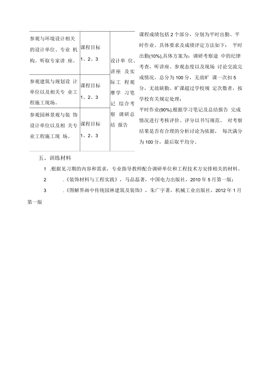 《环境设计专业见习》课程教学大纲.docx_第3页