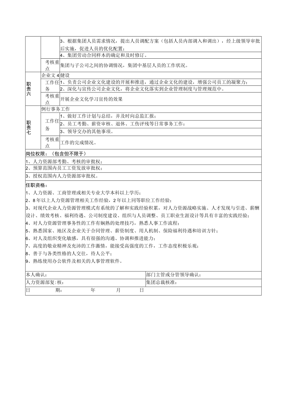 5人力资源部经理职务说明书.docx_第2页