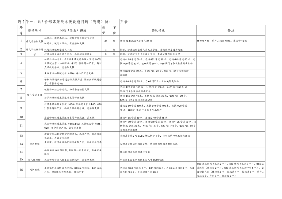 运输部2022年嘉策水暖设施维保检修项目技术协议.docx_第3页