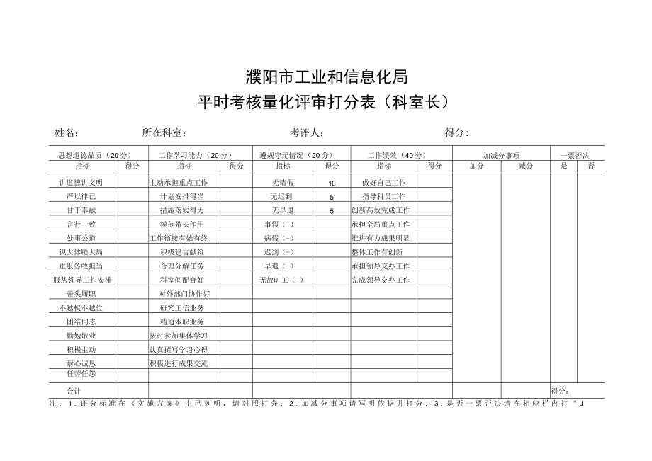 濮阳市工业和信息化局平时考核量化评审打分表科室长.docx_第1页