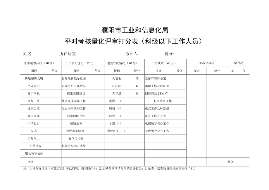 濮阳市工业和信息化局平时考核量化评审打分表科室长.docx_第2页