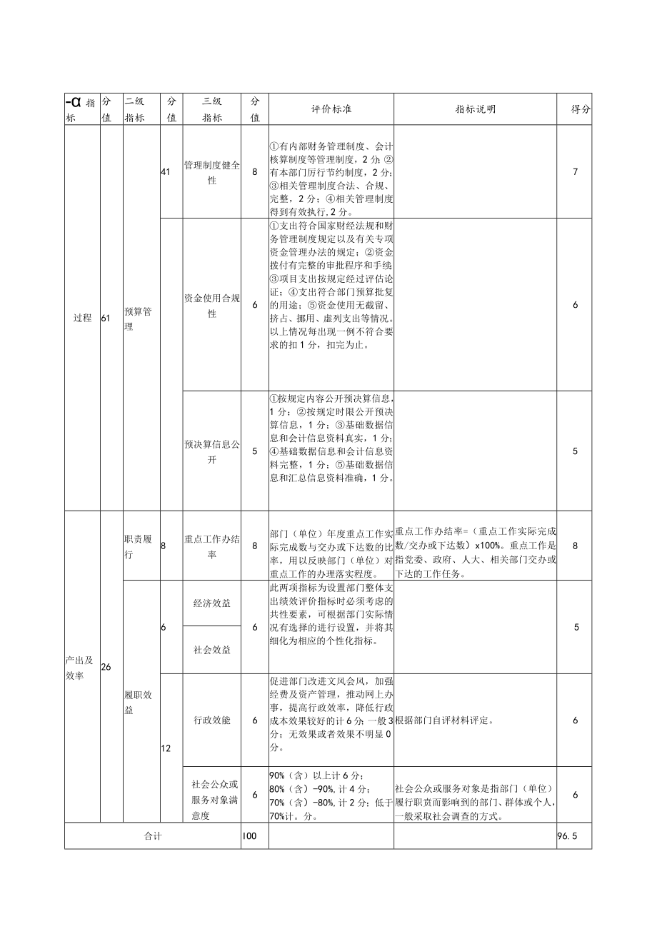 浏阳市公共工程建设中心部门整体支出绩效评价参考指标.docx_第2页