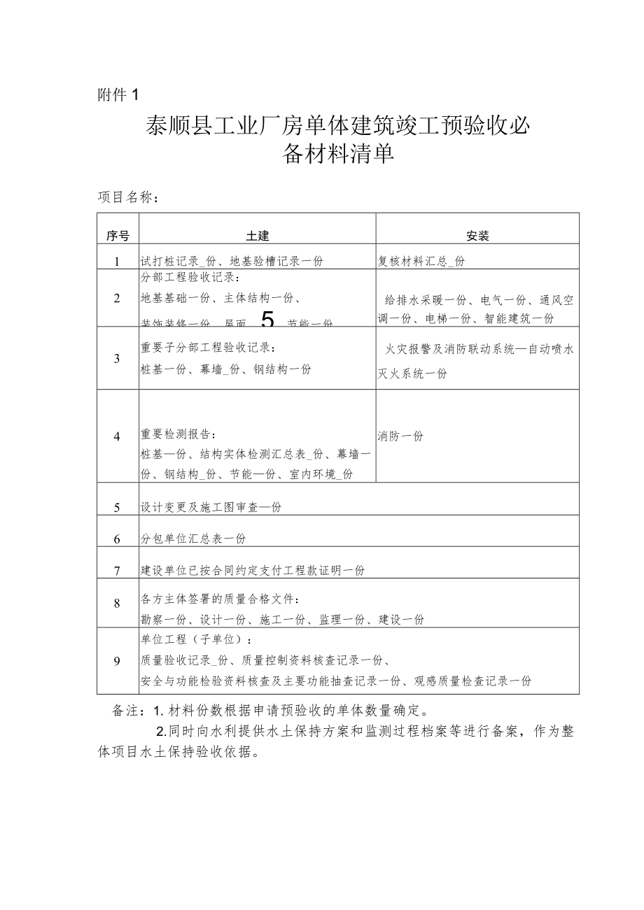 泰顺县工业厂房单体建筑竣工预验收必备材料清单.docx_第1页