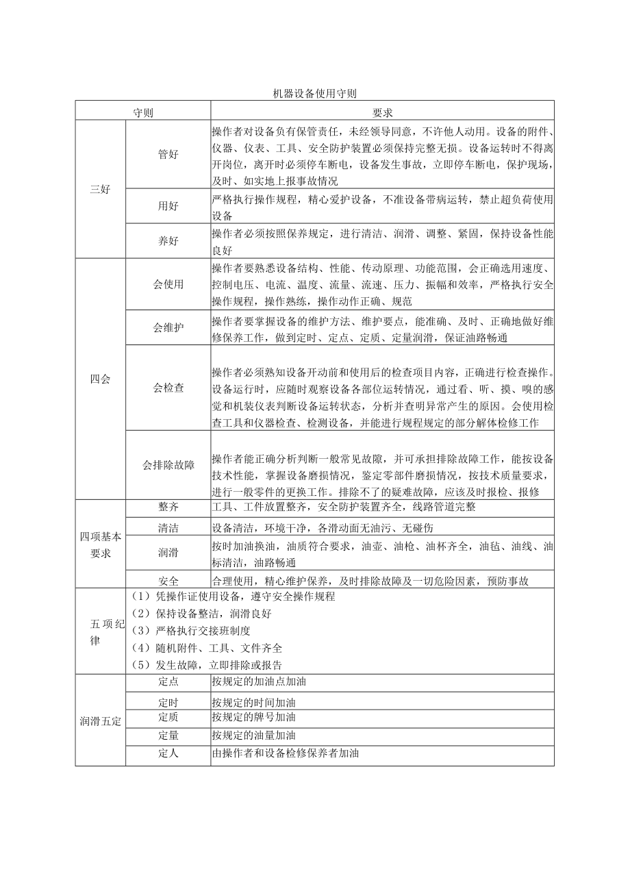 机器设备使用守则.docx_第1页