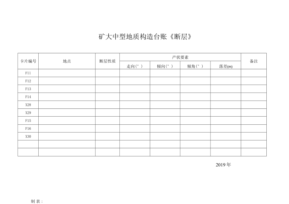 大中型地质构造台账.docx_第1页