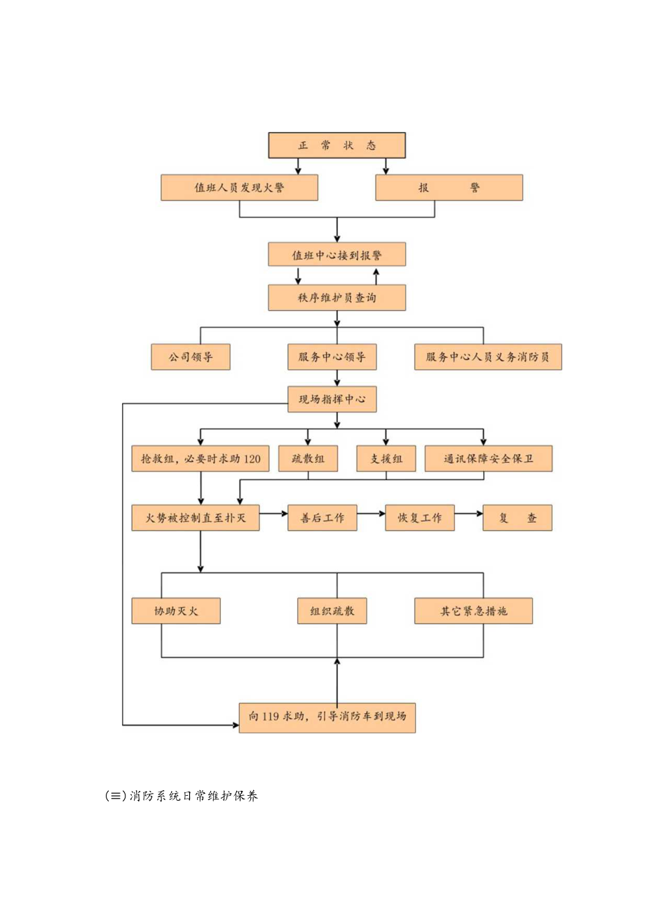 物业项目部消防管理及智能化管理方案.docx_第2页