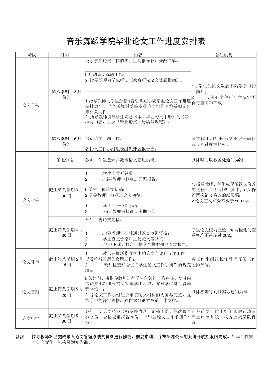 音乐舞蹈学院毕业论文工作进度安排表.docx_第1页