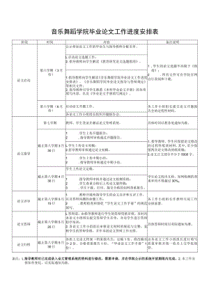 音乐舞蹈学院毕业论文工作进度安排表.docx