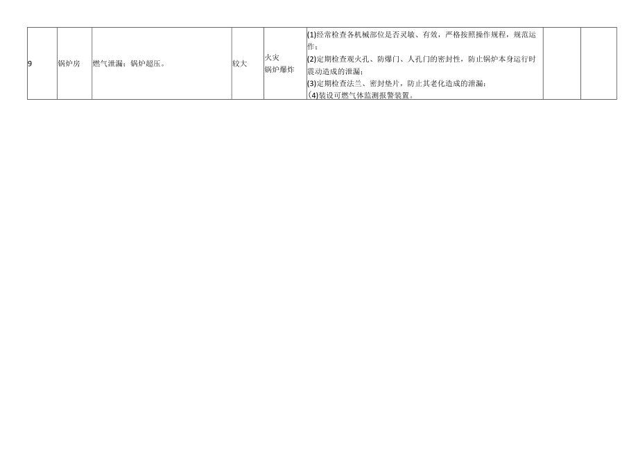 棉纺织加工厂安全风险分级管控清单.docx_第3页