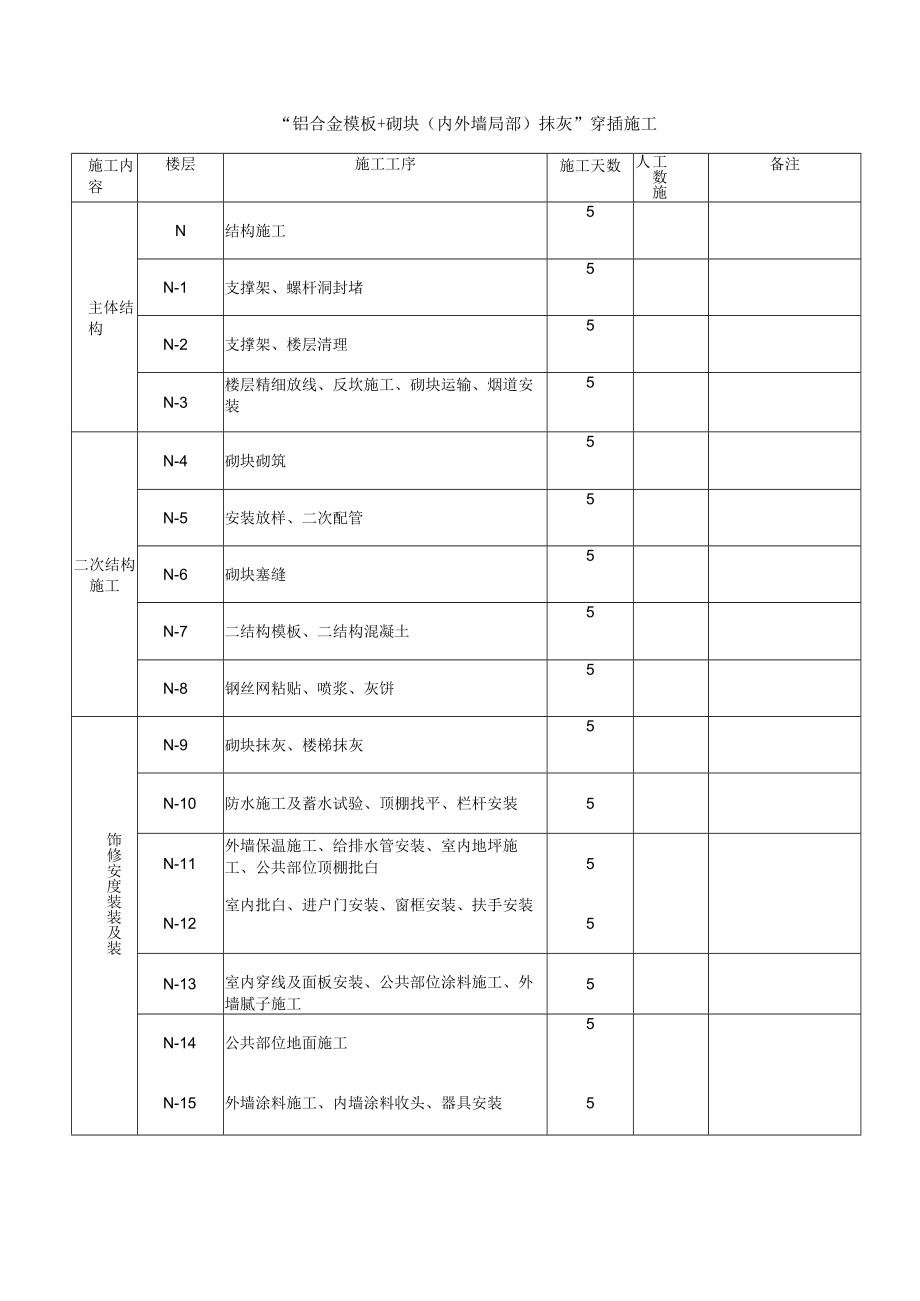 模板、砌体 (内外墙局部) 抹灰穿插施工计划表.docx_第1页