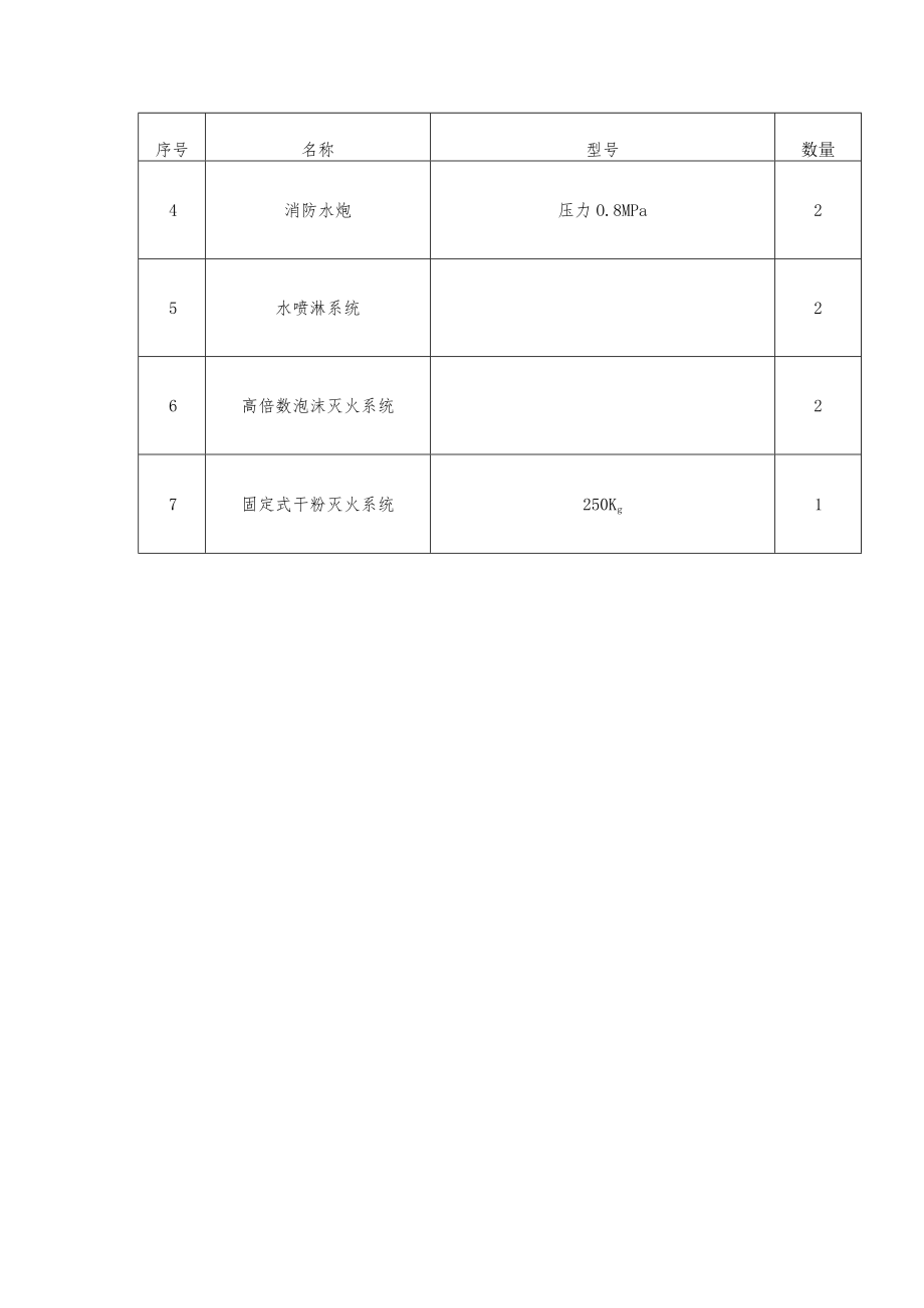 消防设备台帐.docx_第2页