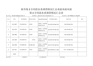 新乔线2合同段水系调查情况汇总表副本副本副.docx