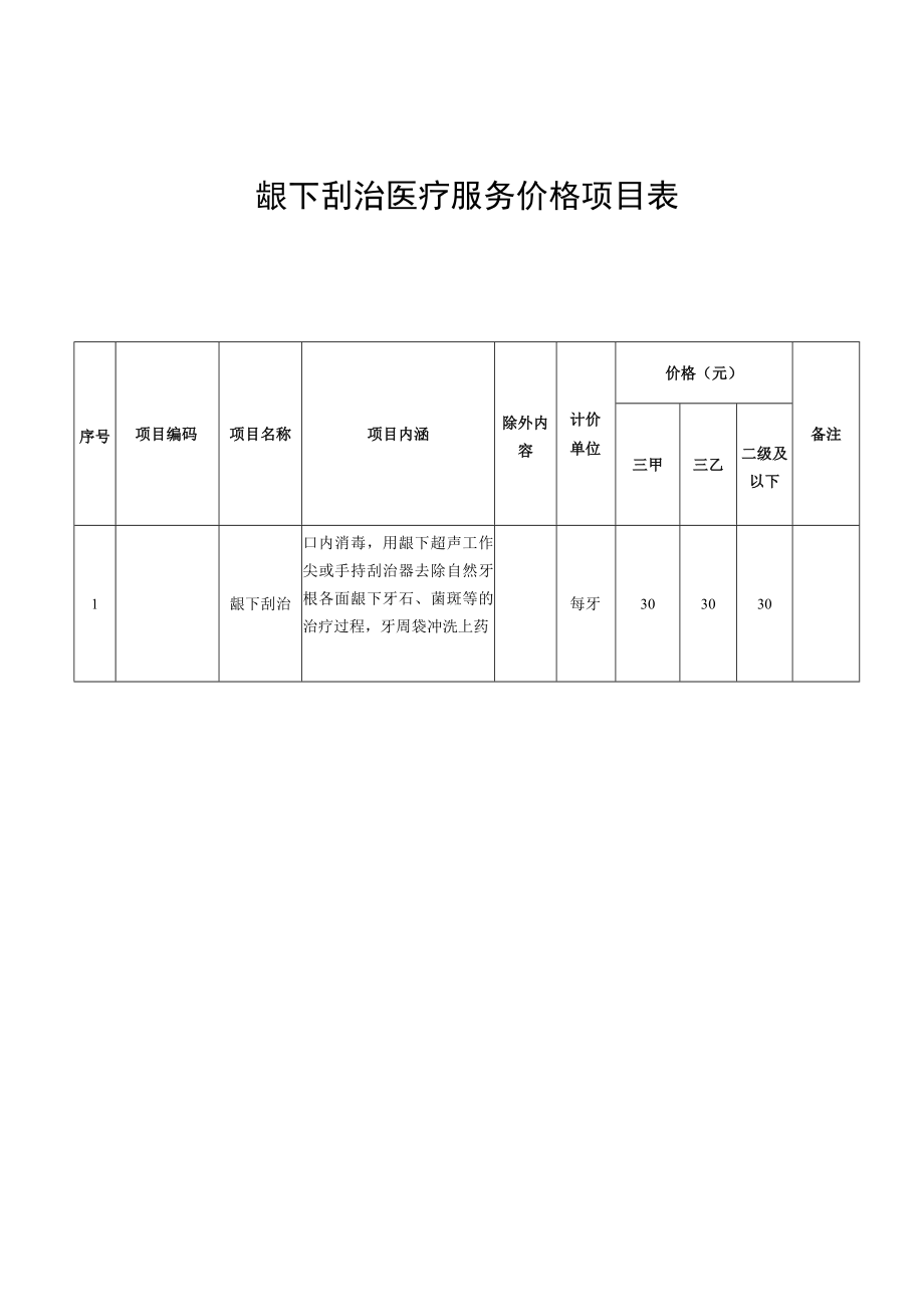 龈下刮治医疗服务价格项目表.docx_第1页