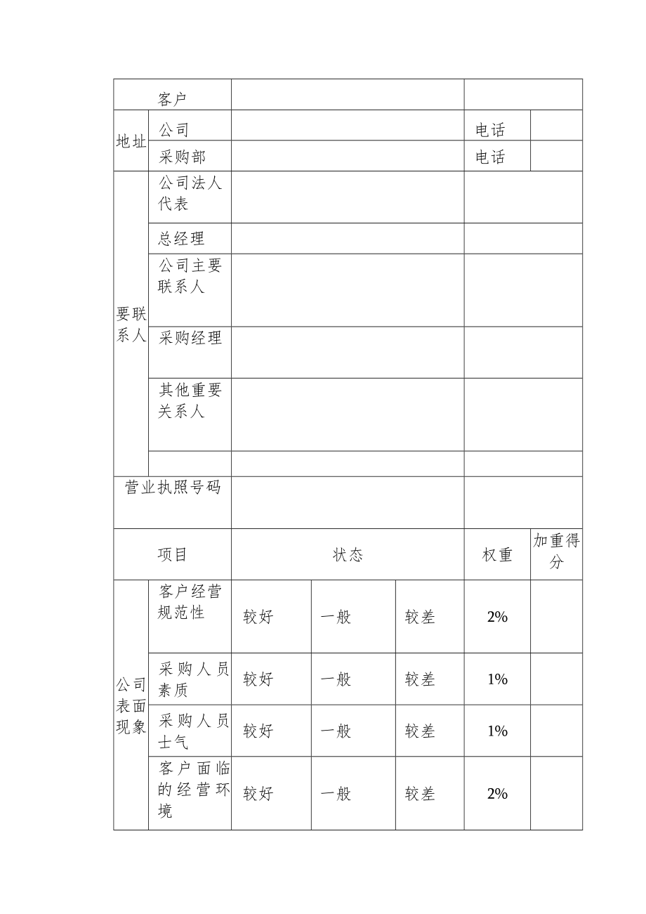 业务员客户情况调查表.docx_第2页