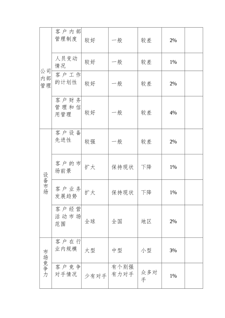 业务员客户情况调查表.docx_第3页