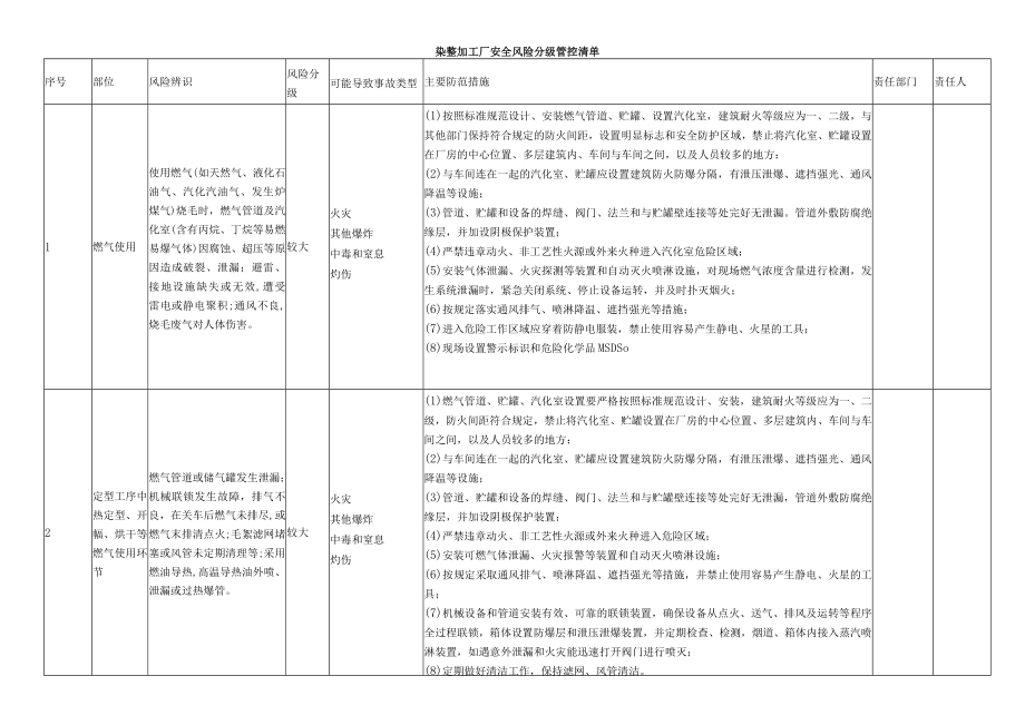 染整加工厂安全风险分级管控清单.docx_第1页