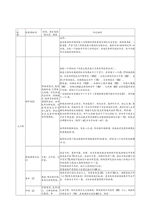 桥涵工程施工现场质量安全检查评分表.docx