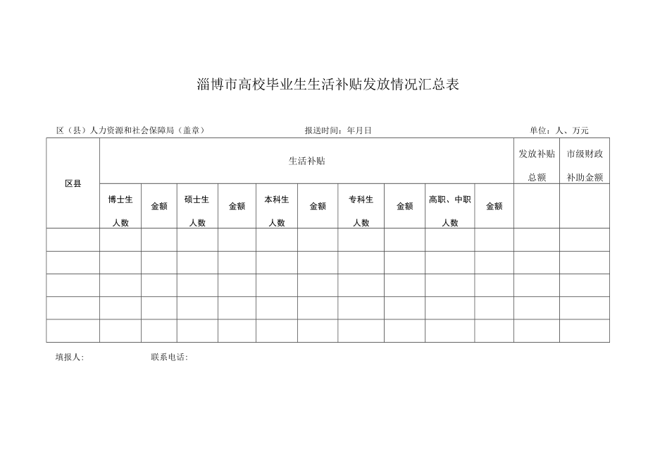 淄博市高校毕业生生活补贴发放情况汇总表.docx_第1页