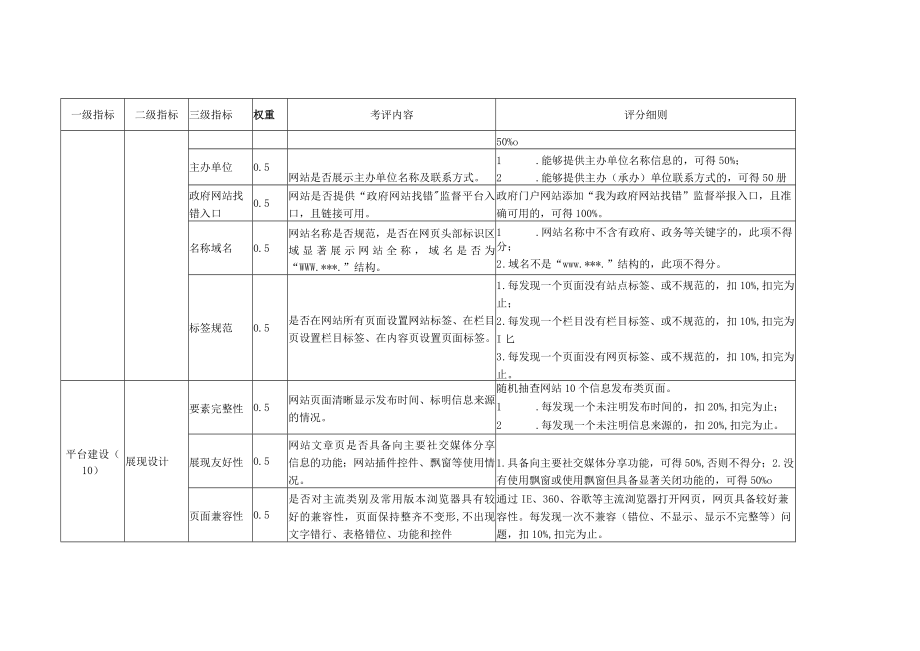 考评指标及评分细则.docx_第2页