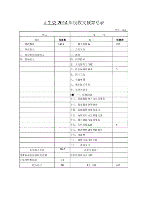 计生委2014年度收支预算总表.docx