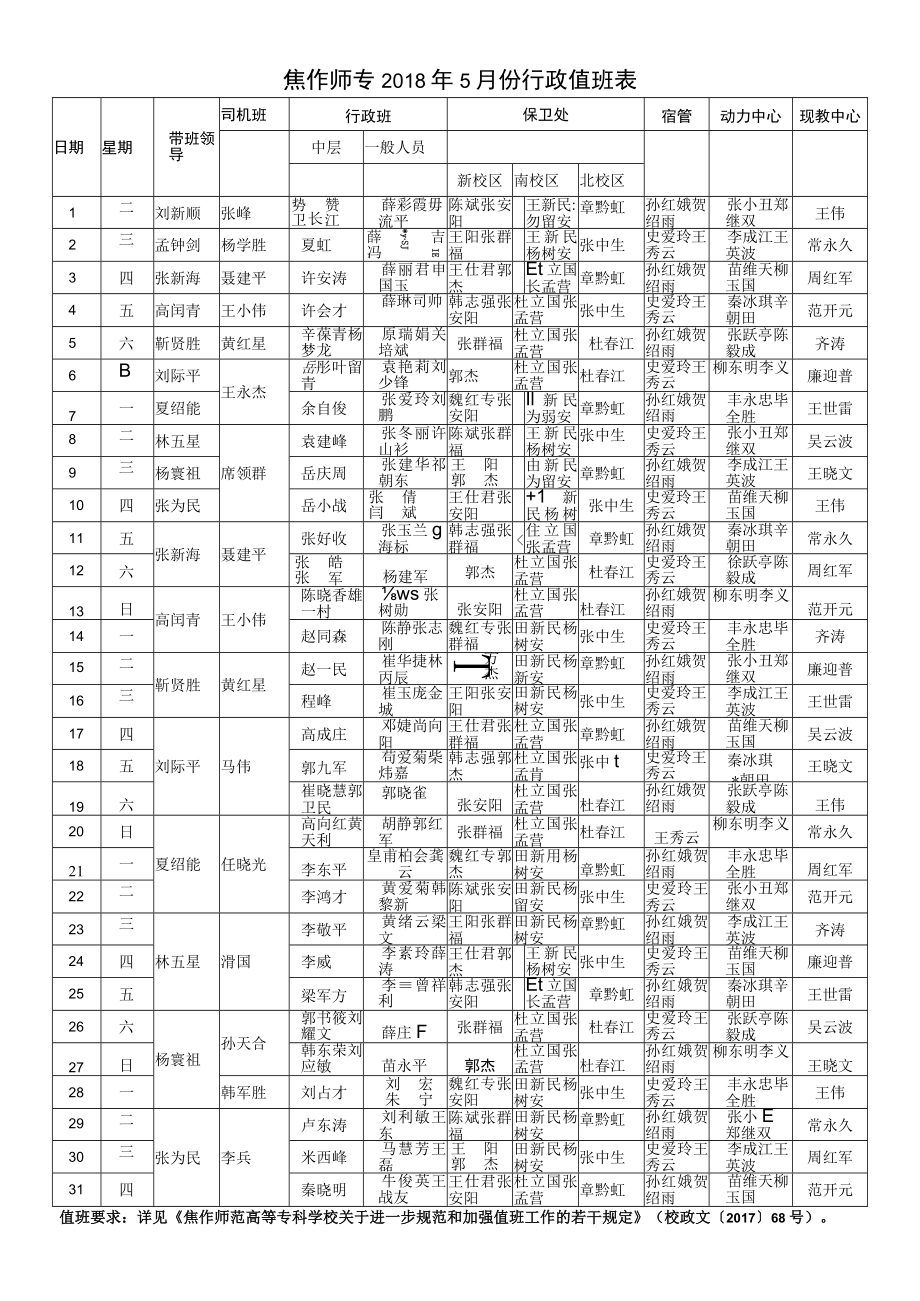 焦作师专2018年5月份行政值班表.docx_第1页