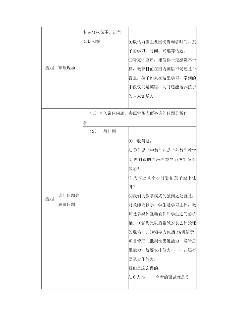 学校运营咨询实战手册咨询师篇当面咨询参加讲座的咨询者（讲座后一对一）.docx_第3页