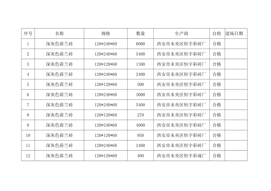 材料数量清单.docx_第3页