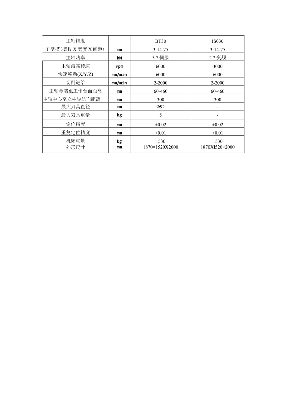 XH7124数控加工中心.docx_第2页